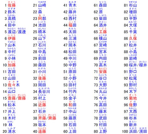 日本名字男|100+ 有含义的常见日本名字 